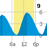 Altamaha Sound tide chart for Thursday, December 9, 2021