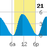 Altamaha Sound tide chart for Friday, January 21, 2022