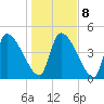 Altamaha Sound tide chart for Saturday, January 8, 2022