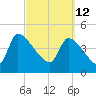 Altamaha Sound tide chart for Saturday, March 12, 2022
