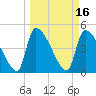 Altamaha Sound tide chart for Wednesday, March 16, 2022