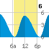 Altamaha Sound tide chart for Sunday, March 6, 2022
