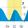 Altamaha Sound tide chart for Monday, March 7, 2022