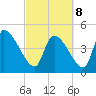 Altamaha Sound tide chart for Tuesday, March 8, 2022