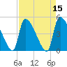 Altamaha Sound tide chart for Friday, April 15, 2022