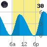 Altamaha Sound tide chart for Saturday, April 30, 2022