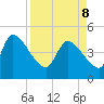 Altamaha Sound tide chart for Friday, April 8, 2022