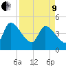 Altamaha Sound tide chart for Saturday, April 9, 2022