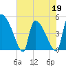 Altamaha Sound tide chart for Thursday, May 19, 2022
