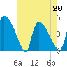 Altamaha Sound tide chart for Friday, May 20, 2022