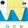 Altamaha Sound tide chart for Monday, May 30, 2022