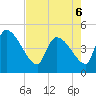 Altamaha Sound tide chart for Friday, May 6, 2022