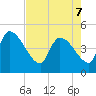 Altamaha Sound tide chart for Saturday, May 7, 2022