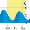 Altamaha Sound tide chart for Monday, June 6, 2022