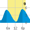 Altamaha Sound tide chart for Thursday, June 9, 2022