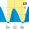 Altamaha Sound tide chart for Friday, July 15, 2022