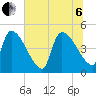 Altamaha Sound tide chart for Wednesday, July 6, 2022