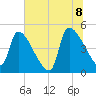Altamaha Sound tide chart for Friday, July 8, 2022