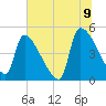 Altamaha Sound tide chart for Saturday, July 9, 2022