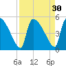 Altamaha Sound tide chart for Tuesday, August 30, 2022