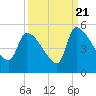 Altamaha Sound tide chart for Wednesday, September 21, 2022