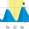 Altamaha Sound tide chart for Tuesday, September 6, 2022
