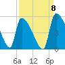 Altamaha Sound tide chart for Thursday, September 8, 2022