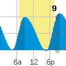 Altamaha Sound tide chart for Friday, September 9, 2022