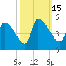 Altamaha Sound tide chart for Saturday, October 15, 2022