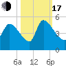 Altamaha Sound tide chart for Monday, October 17, 2022