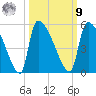 Altamaha Sound tide chart for Sunday, October 9, 2022