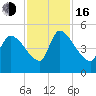 Altamaha Sound tide chart for Wednesday, November 16, 2022