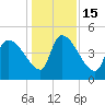 Altamaha Sound tide chart for Thursday, December 15, 2022