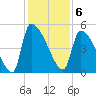 Altamaha Sound tide chart for Tuesday, December 6, 2022