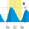 Altamaha Sound tide chart for Thursday, December 8, 2022