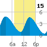 Altamaha Sound tide chart for Sunday, January 15, 2023