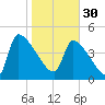 Altamaha Sound tide chart for Monday, January 30, 2023