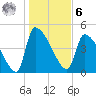 Altamaha Sound tide chart for Friday, January 6, 2023