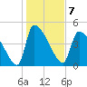 Altamaha Sound tide chart for Saturday, January 7, 2023