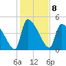 Altamaha Sound tide chart for Sunday, January 8, 2023