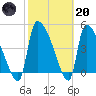 Altamaha Sound tide chart for Monday, February 20, 2023