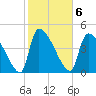 Altamaha Sound tide chart for Monday, February 6, 2023