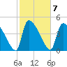 Altamaha Sound tide chart for Tuesday, February 7, 2023