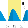 Altamaha Sound tide chart for Wednesday, February 8, 2023