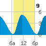 Altamaha Sound tide chart for Thursday, February 9, 2023