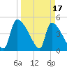 Altamaha Sound tide chart for Friday, March 17, 2023
