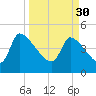 Altamaha Sound tide chart for Thursday, March 30, 2023