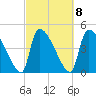 Altamaha Sound tide chart for Wednesday, March 8, 2023