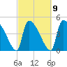 Altamaha Sound tide chart for Thursday, March 9, 2023
