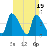 Altamaha Sound tide chart for Saturday, April 15, 2023